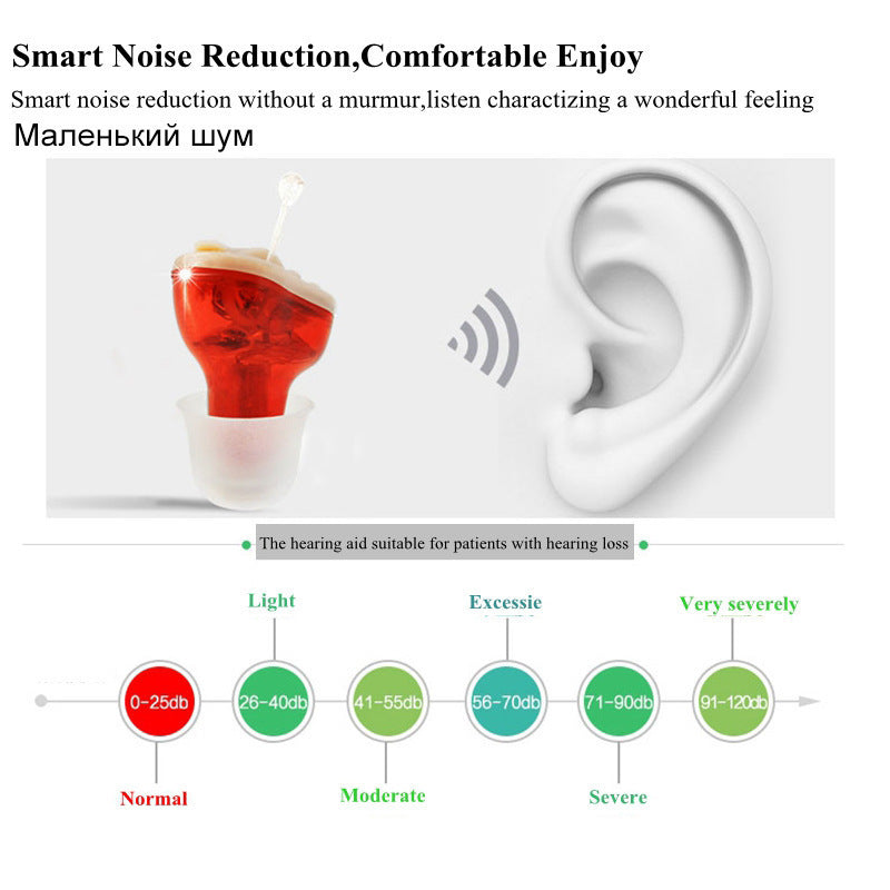 Aparelho Auditivo com Canal Invisível (CIC)